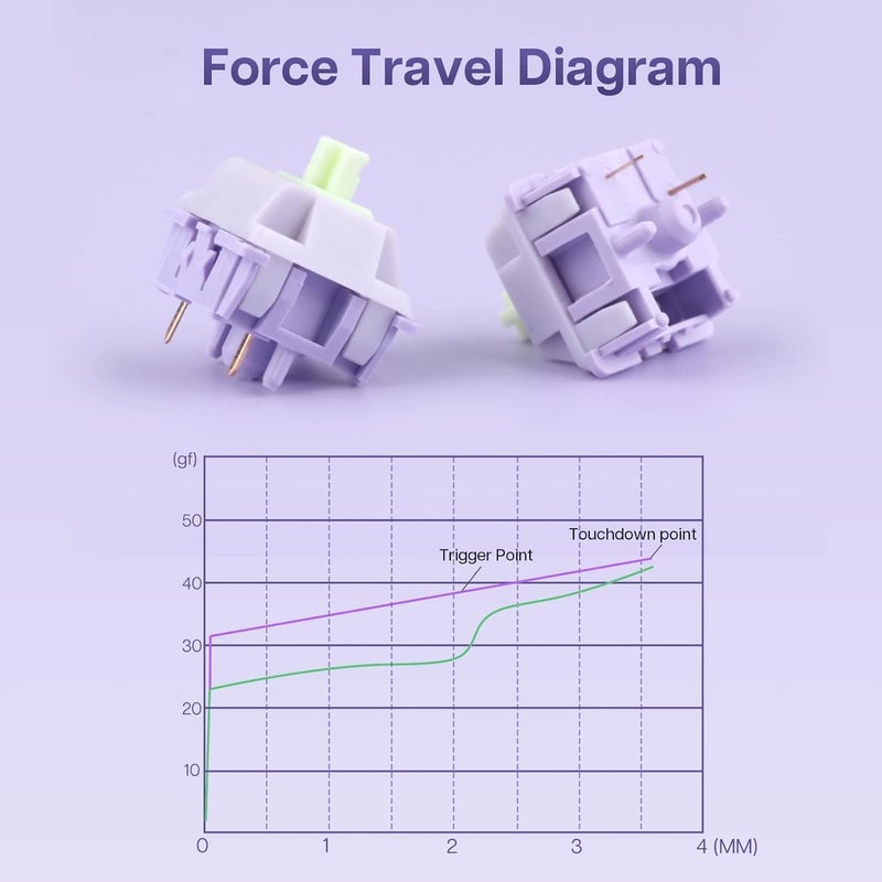 EPOMAKER Mechanical Switches Set for Mechanical Gaming Keyboard, 100 Pieces, Pre-Lubed Switch, Linear/Tactile/Clicky, 5-Pin Creamy Switch with MX Keycaps (Wisteria V1(Linear)) - Image 4